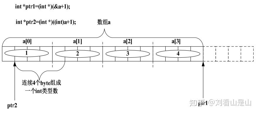 c语言中指针与数组_C语言代码大全