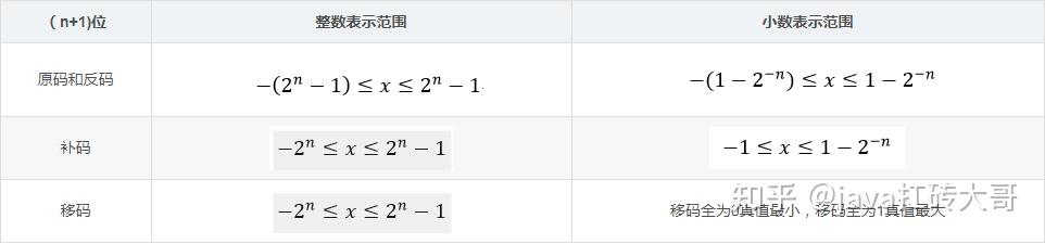 计算机组成原理知识点梳理_知识框架图