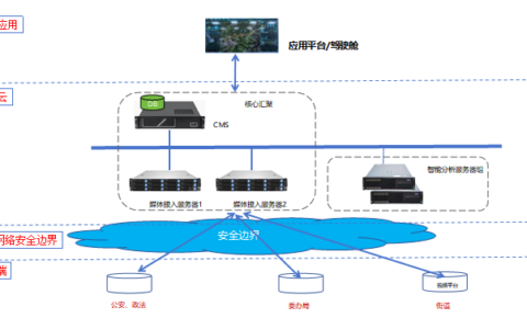 is-is协议_set协议规范的技术包括什么