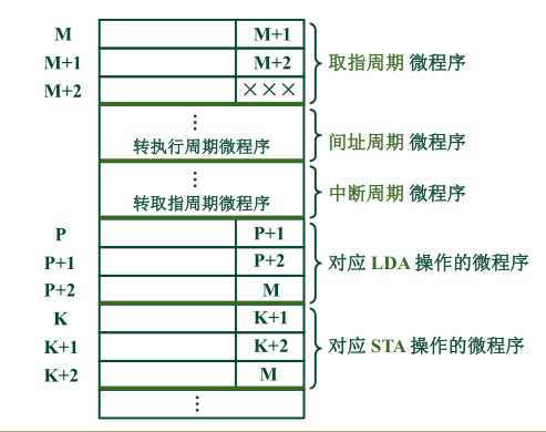 计算机组成原理唐朔飞_计算机组成原理蒋本珊第四版答案