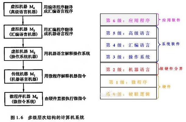 计算机组成原理唐朔飞第二版pdf_计算机组成原理唐朔飞第二版答案