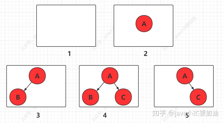 二叉树的后序遍历递归算法_二叉树的遍历题目及答案