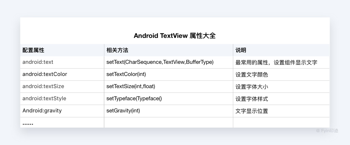 ​设计师必看的字体与排版应用指南