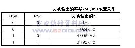 ds3231中文资料汇总（ds3231引脚图及特性参数_应用电路）