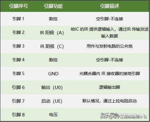 ds1302电路原理图_ds1307中文手册