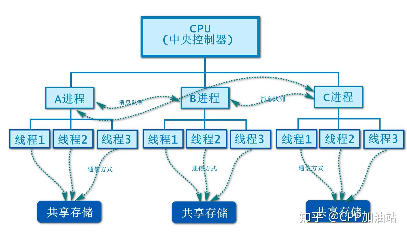 多线程同步有哪些方法_异步和同步的区别在哪