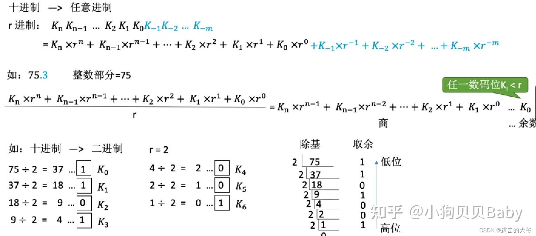 计算机组成原理期末考试_怎么写总结报告