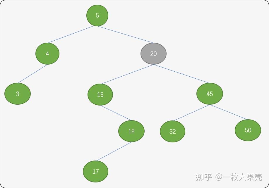 二叉排序树是用来排序的吗为什么不一样_二叉排序树是用来排序的吗为什么不一样