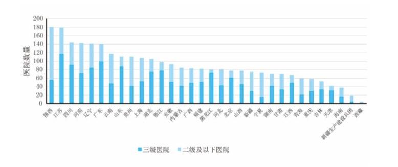 药学ddc是什么意思_药物dds是什么意思