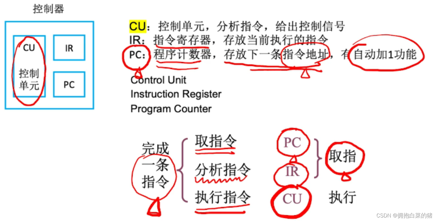 计算机原理内容_机械基础知识点总结