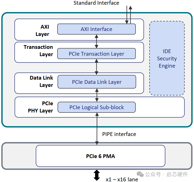 怎么知道pcie是2.0还是3.0_pci和pcie插槽区别