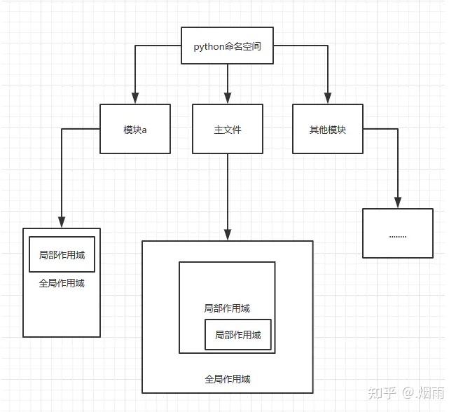 python将数字转换成字符串的函数_python将数字转换成字符串的函数