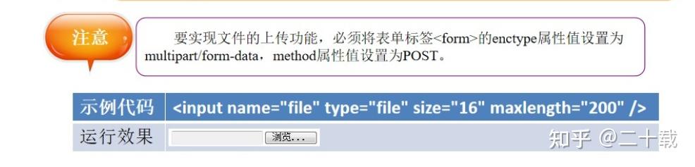 2024html常见表单控件及特点