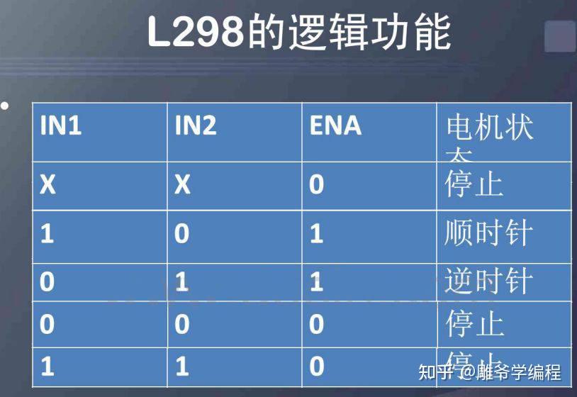 l298n电机驱动优点_l298n驱动接线方法图