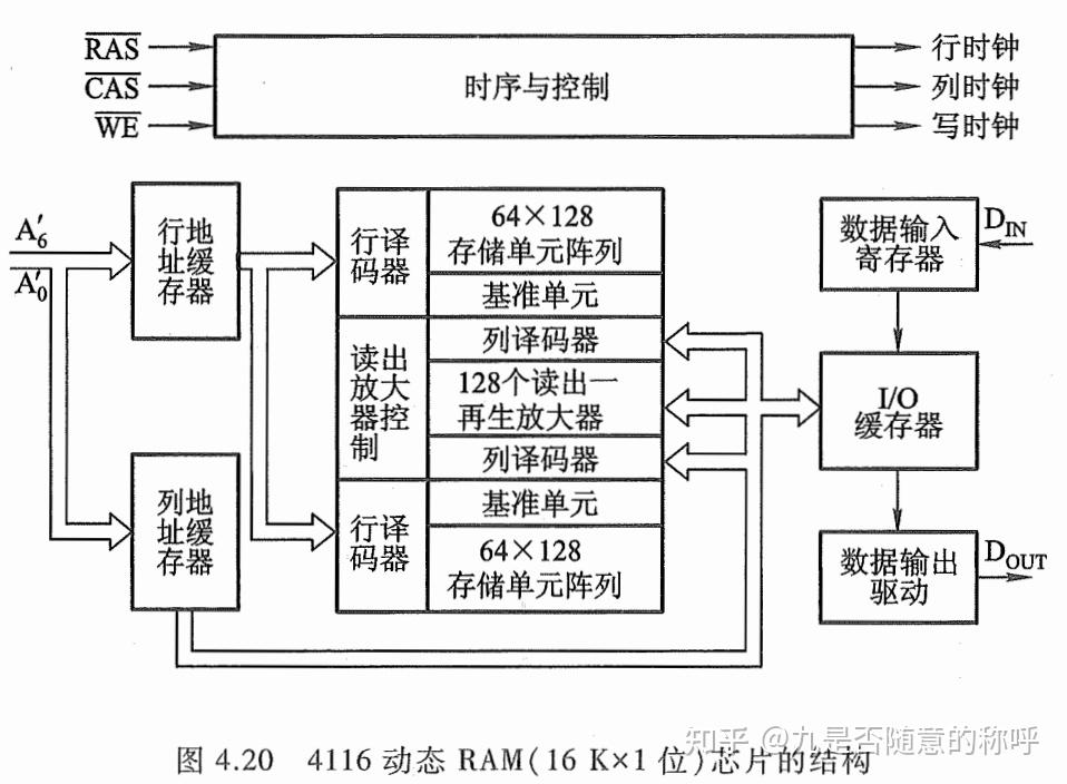 计算机组成原理第三版课本_计算机组成原理第六版课后答案