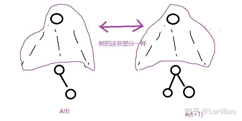 折半查找判定树和二叉排序树的区别_折半查找判定树是二叉排序树吗