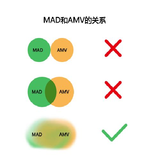 mad是什么意思中文翻译是什么意思啊了_mag代表什么意思