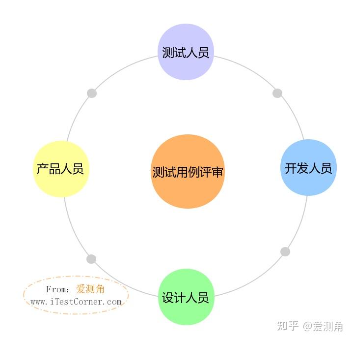 软件接口设计方案_信息化项目专家评审意见