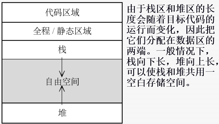 c语言中括号匹配_c语言入门基础100题