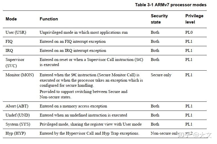 arm的架构_arm处理器有哪些系列