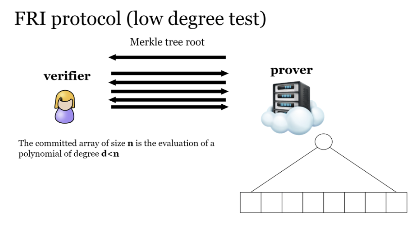 密码学要学些什么