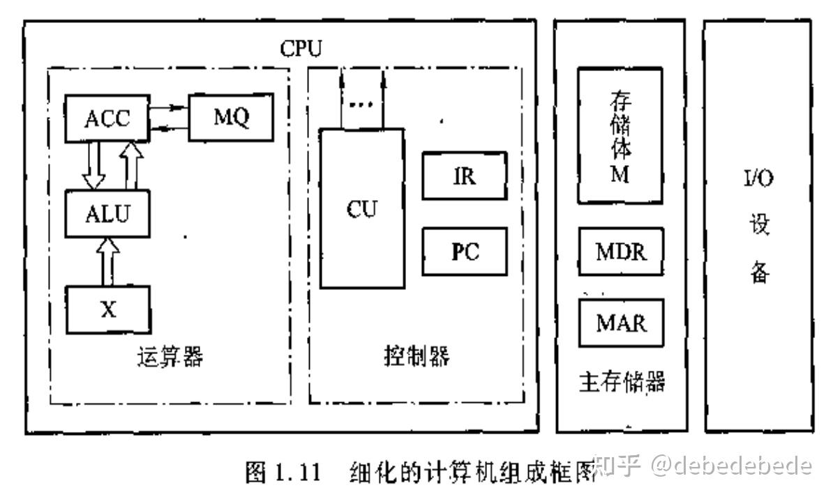 计算机组成原理第二版课后题_计算机组成原理第二版课后题答案解析