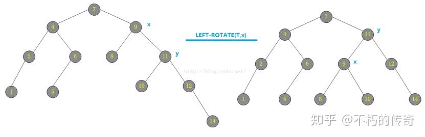 二叉排序树变为平衡二叉树_二叉排序树调整为平衡二叉排序树