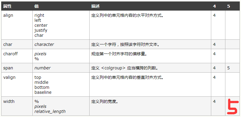 怎么将html表格往下移_html表格嵌套表格