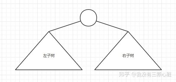 二叉搜索树的先序遍历_二叉排序树查找