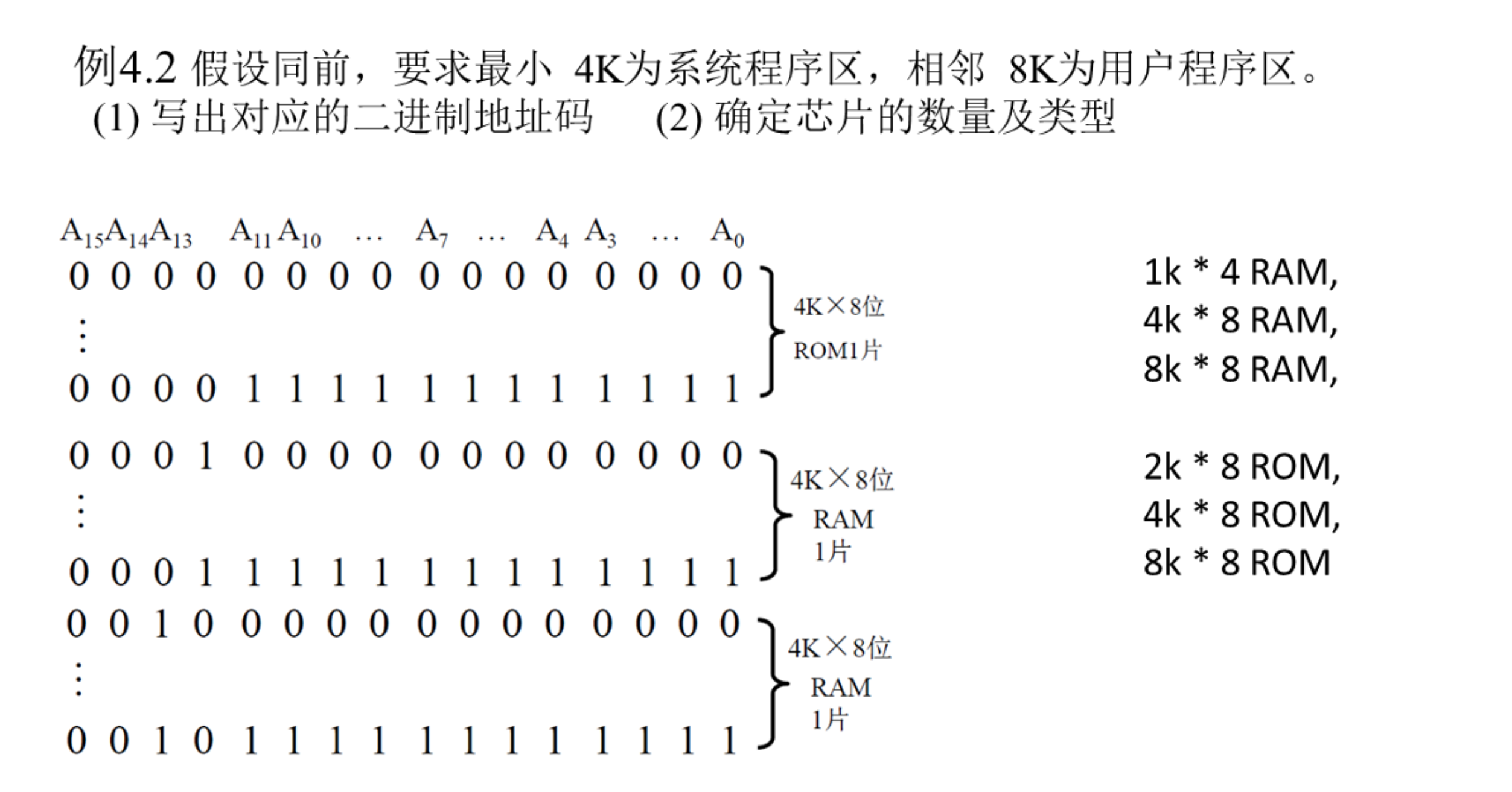 存储器的结构和功能_存储器的结构和功能是什么