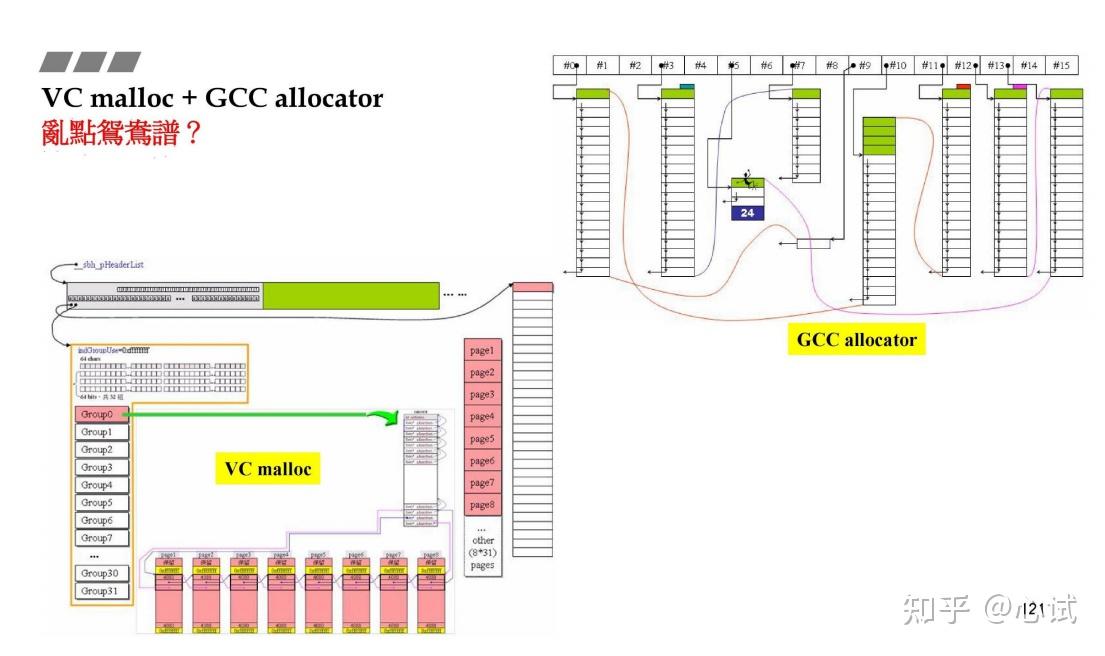 malloc size_alloc和malloc的区别