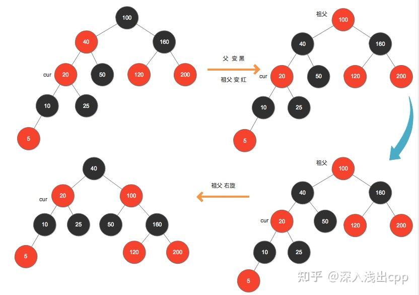 红黑树的原理图怎么画出来_红黑树的原理图怎么画出来的