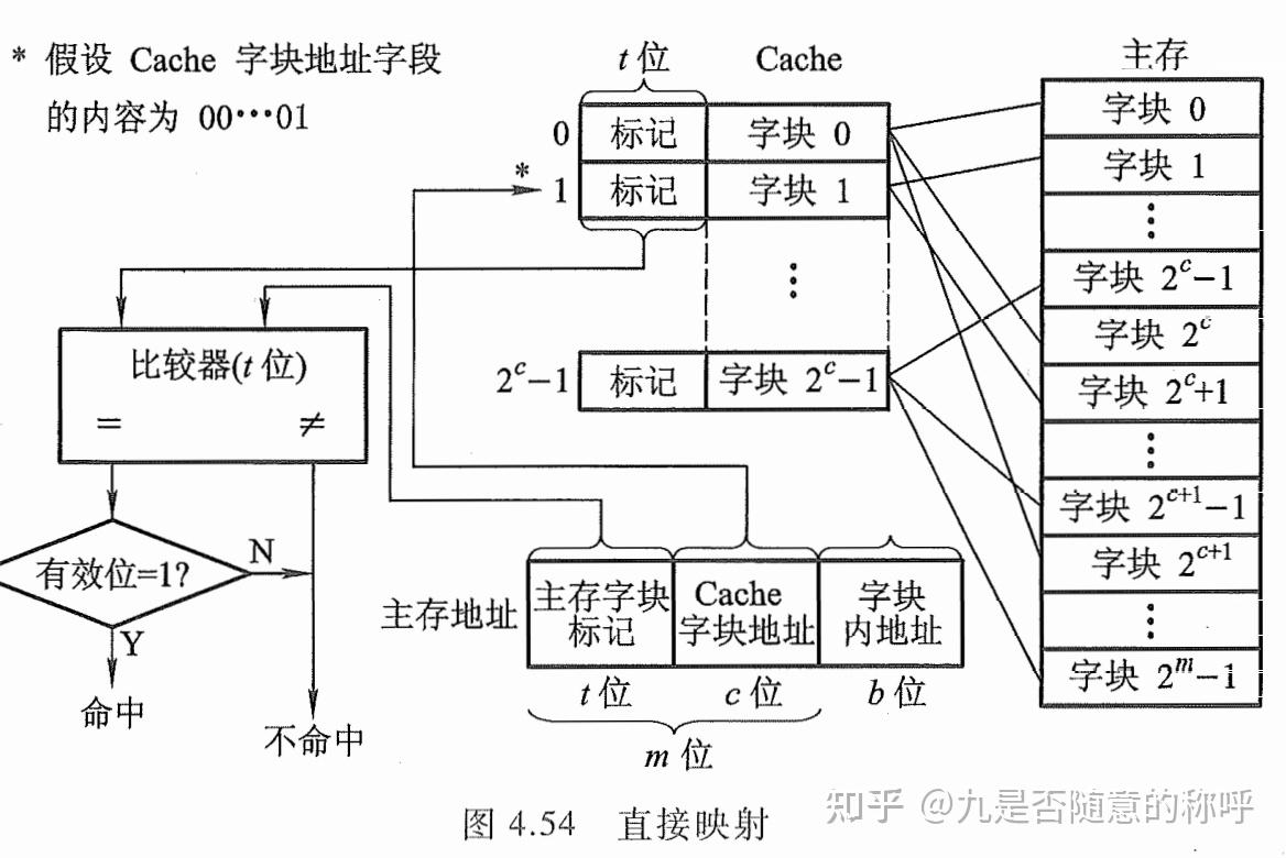 计算机组成原理第三版课本_计算机组成原理第六版课后答案