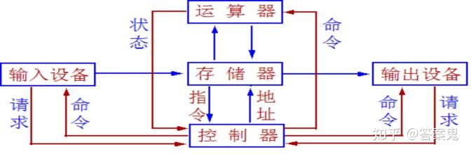 计算机组成原理期末考试_计算机组成原理期末考试