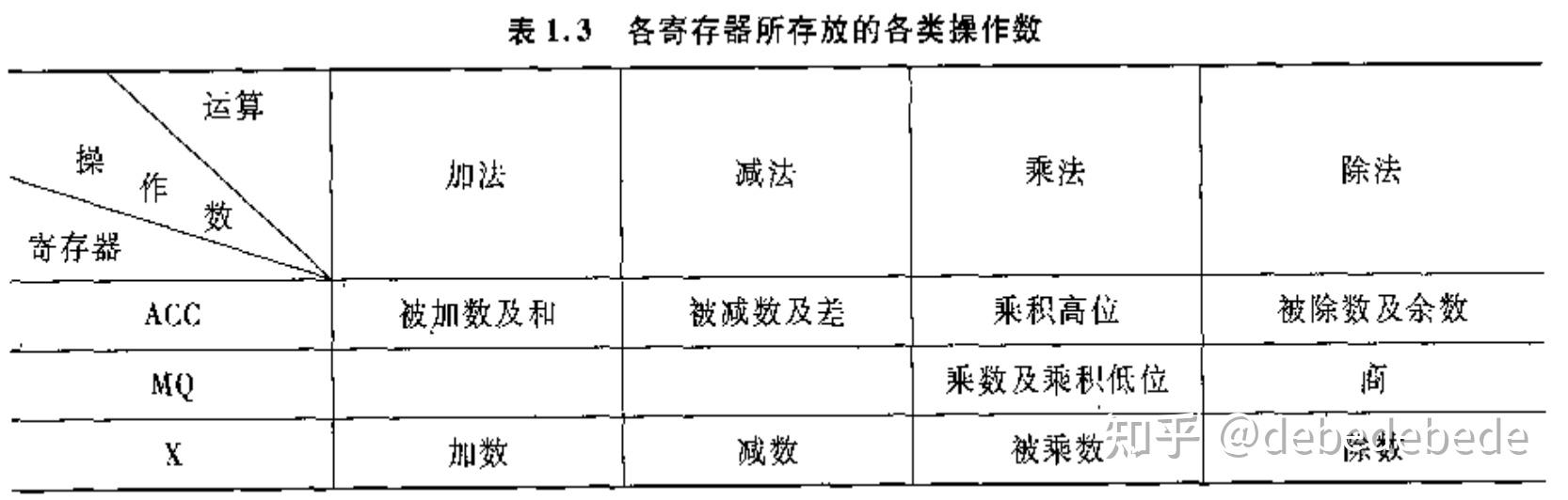 计算机组成原理第四版电子书_计算机组成原理答案