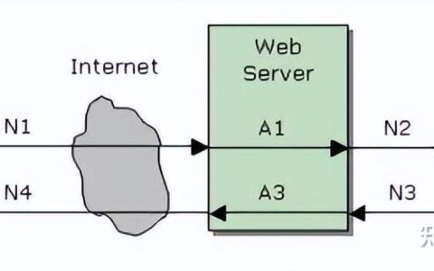 接口设计案例_技术方案如何编写