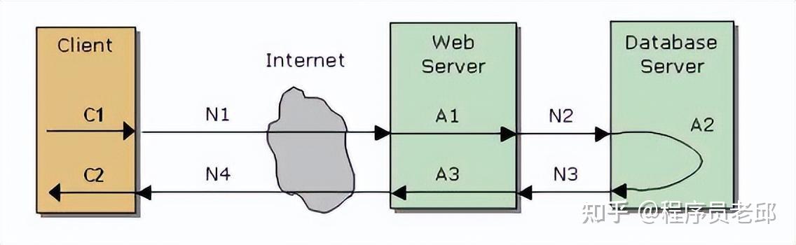 接口设计案例_技术方案如何编写