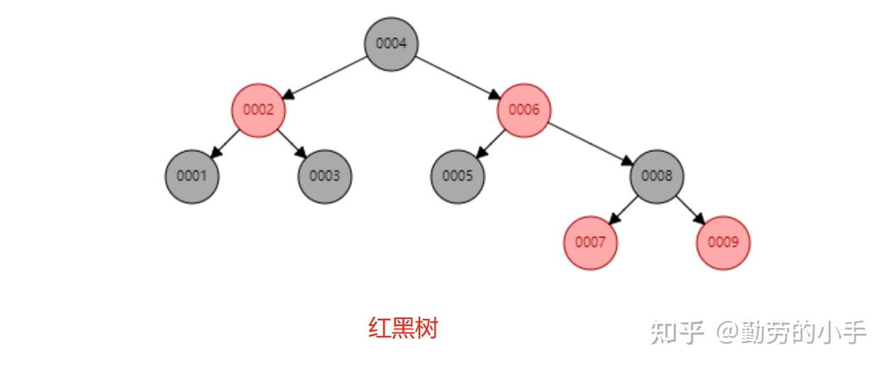 b树和b+的区别_b树的定义