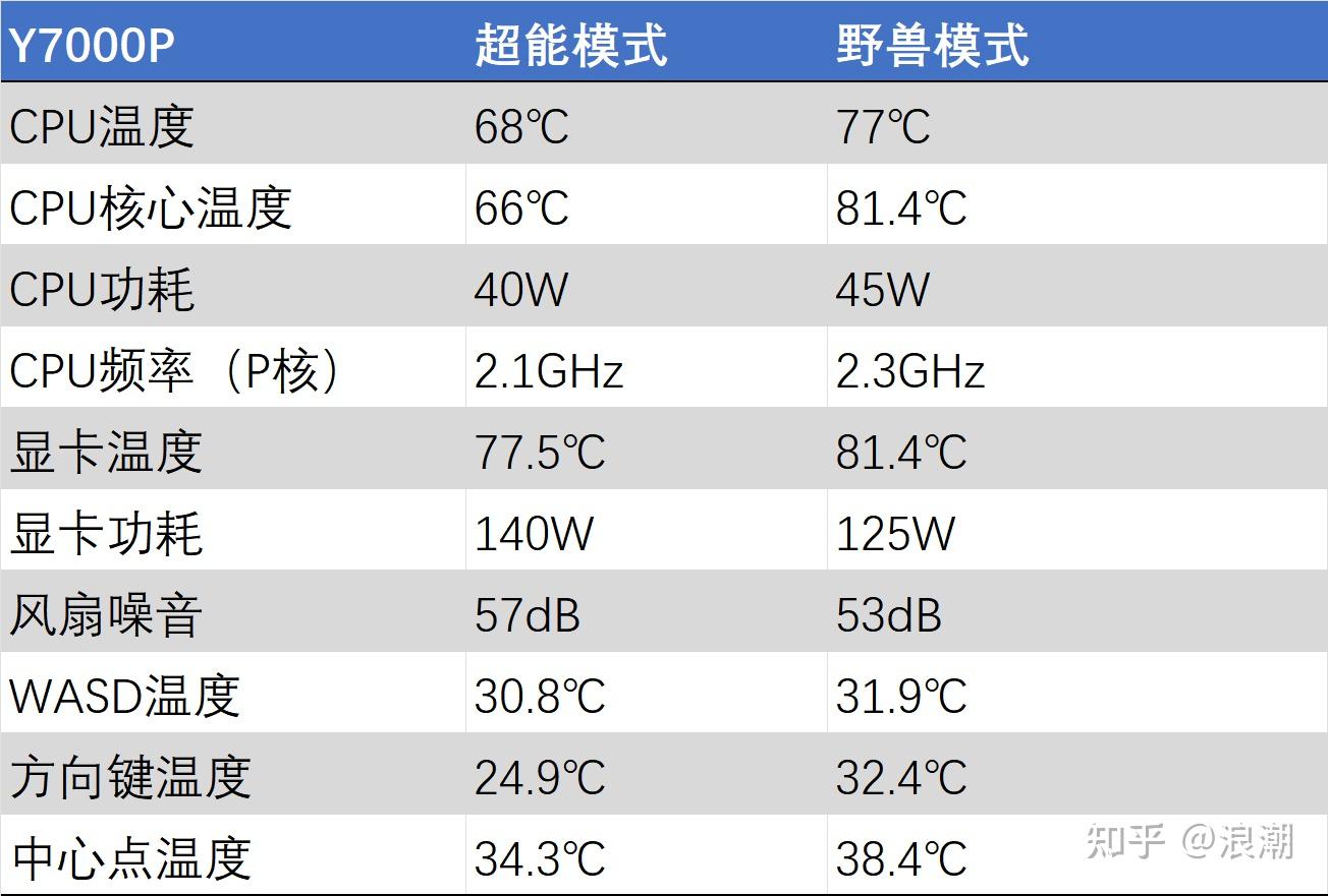 测试cpu的性能指标_cpu参数