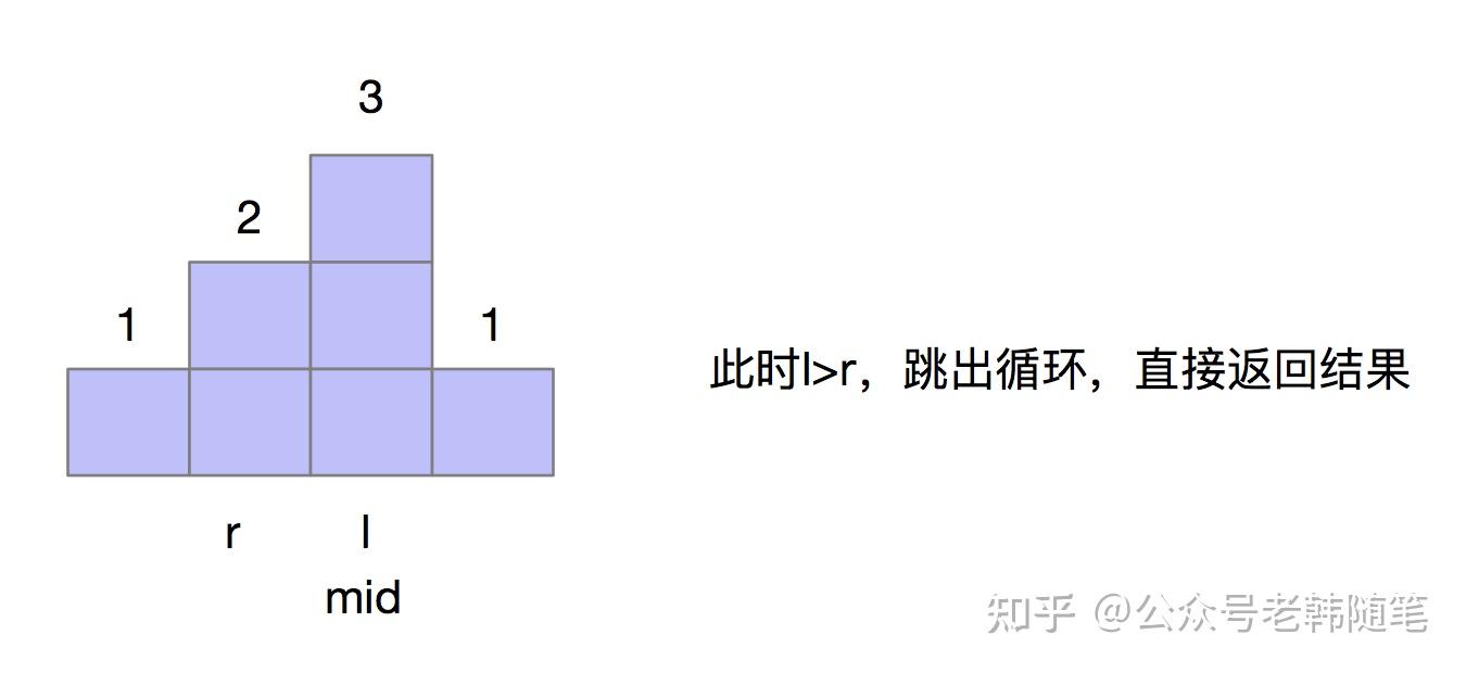 使用函数指针完成数组的排序_使用函数指针完成数组的排序操作