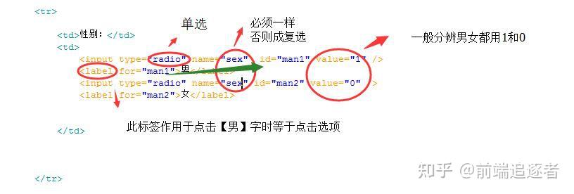 用户注册表html代码_网页表单制作