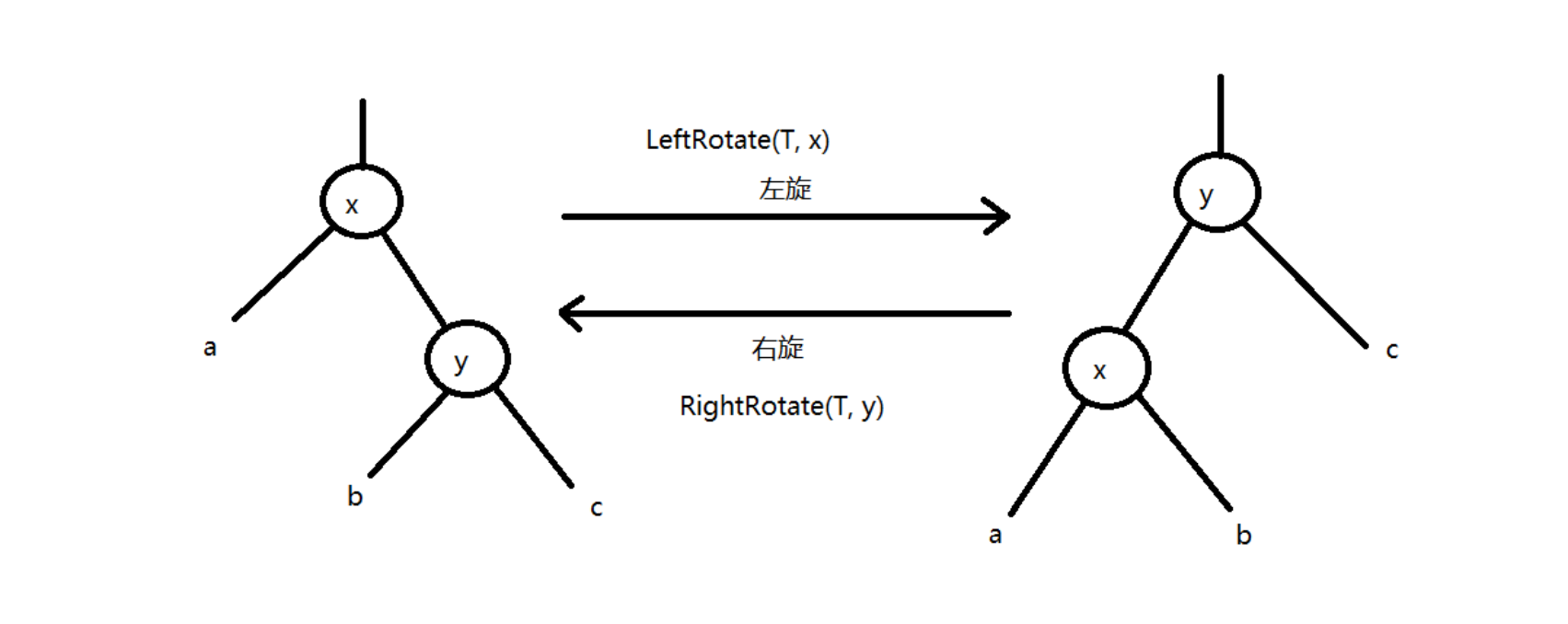 红黑树解决什么问题_二叉查找树是什么