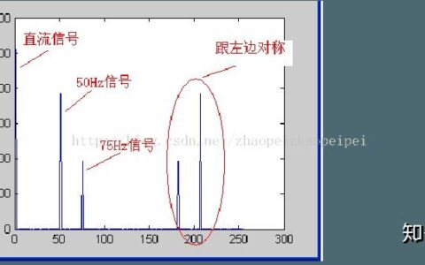 fft频谱图怎么看频率_fft频谱图怎么分析