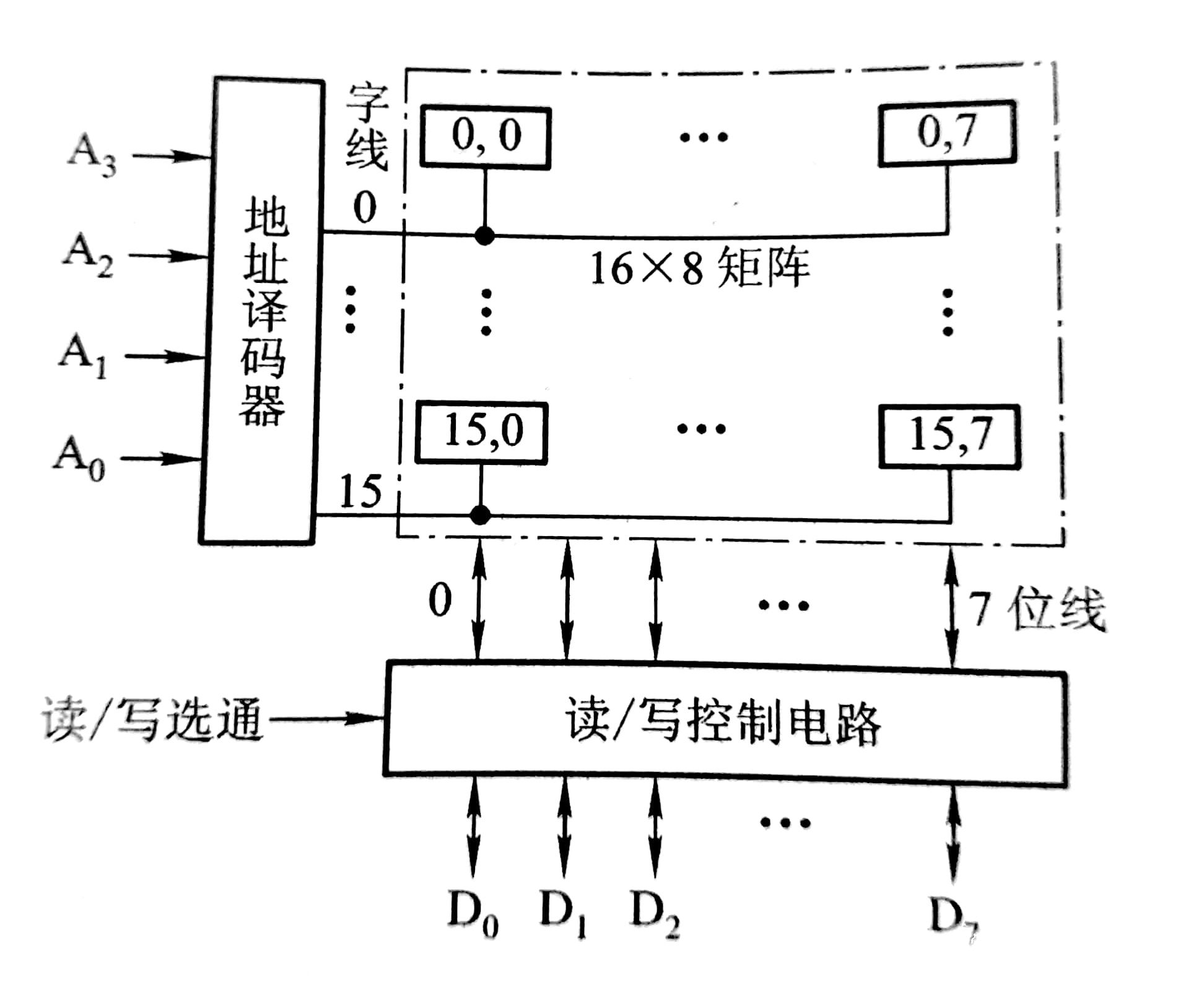 线选法