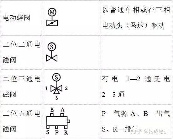 matlab 按位与运算_matlab等号右侧的输出数目不足