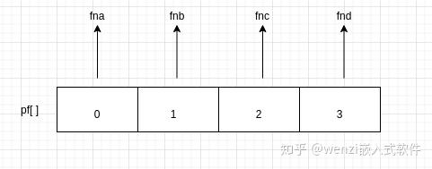 2024指针数组与数组指针详解