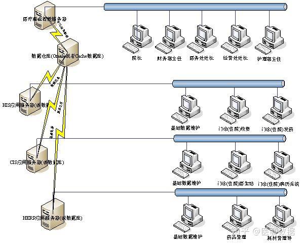 系统接口设计怎么写_软件系统功能结构图