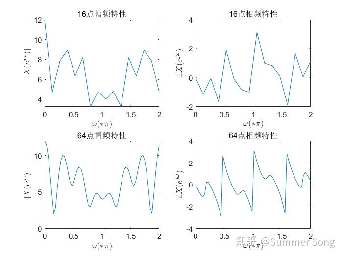 matlab用fft画图像频谱图_MATLAB fft