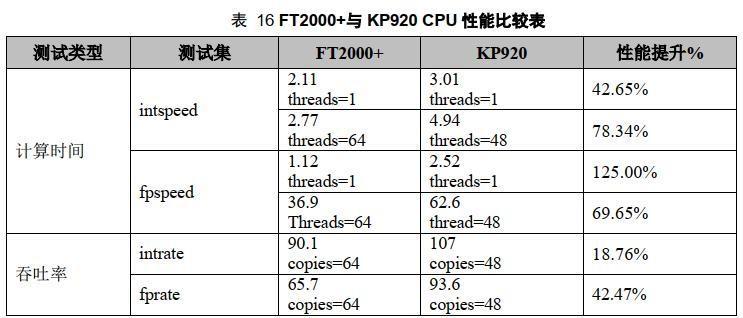 海光cpu是什么架构_cpu性能测试工具