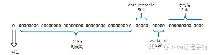 接口幂等是什么意思_幂等性接口设计